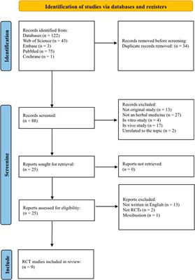 The influence of herbal medicine on serum motilin and its effect on human and animal model: a systematic review